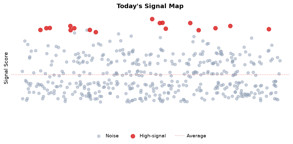 Signal Map