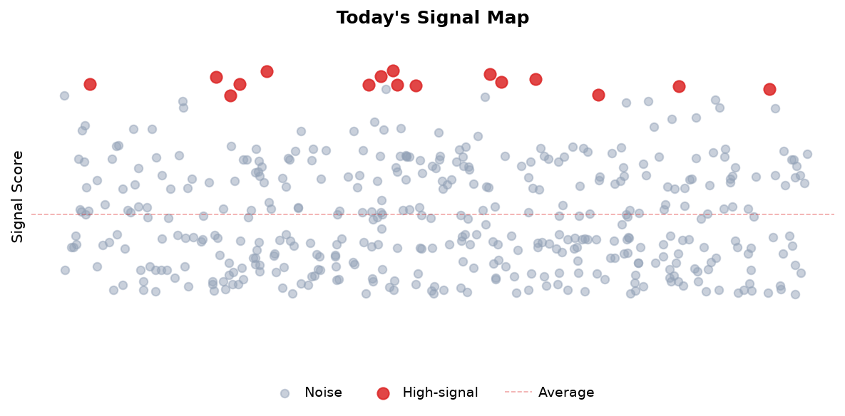 Signal Map