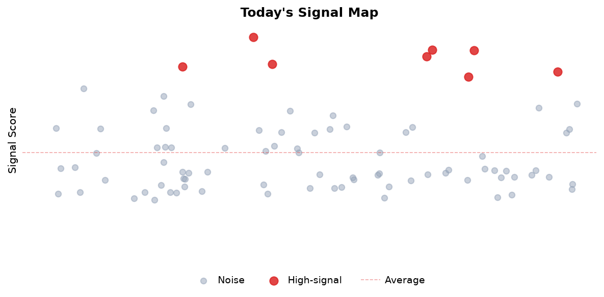 Signal Map