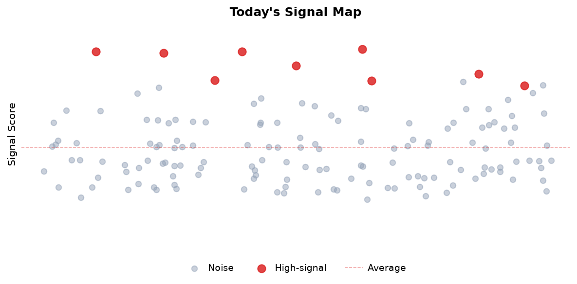 Signal Map