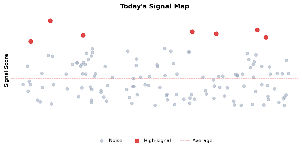 Signal Map