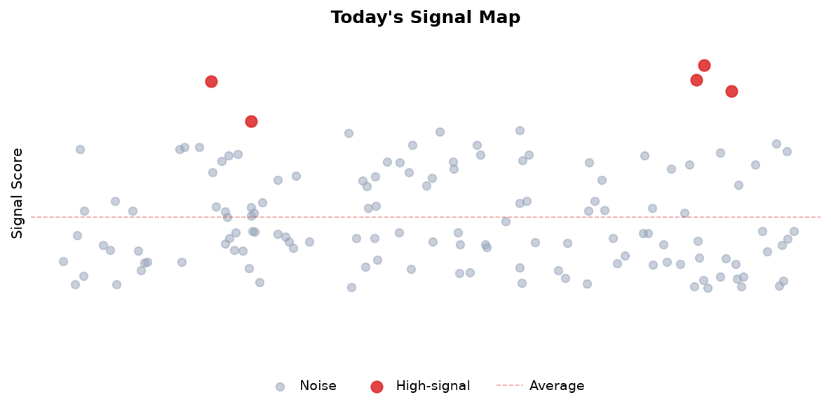 Signal Map