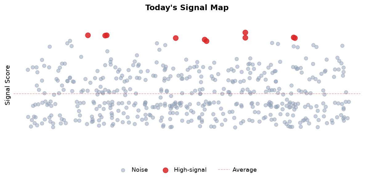 Signal Map