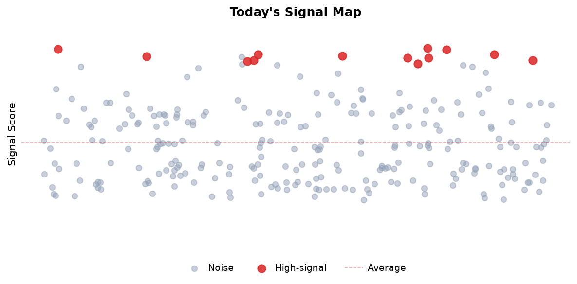 Signal Map