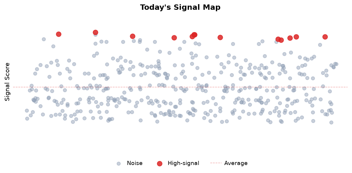 Signal Map