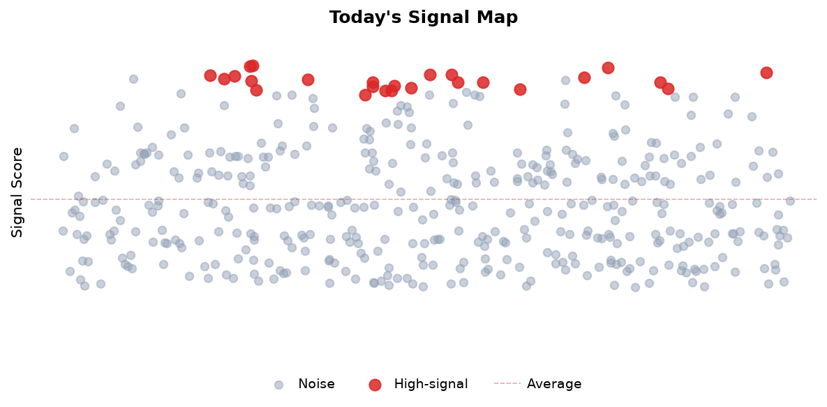 Signal Map