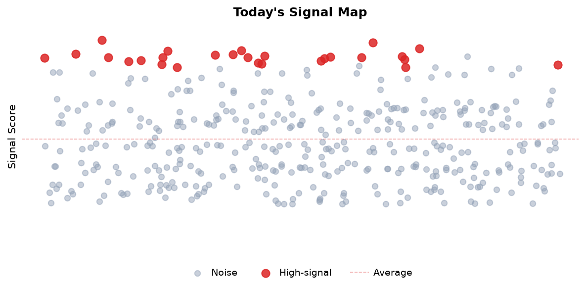 Signal Map