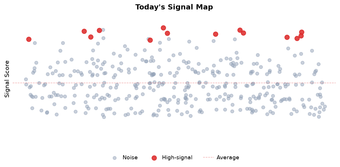 Signal Map