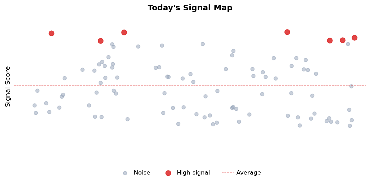 Signal Map