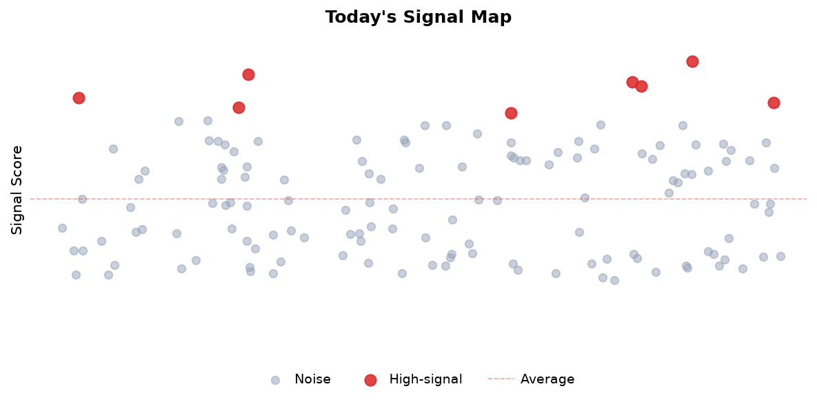 Signal Map