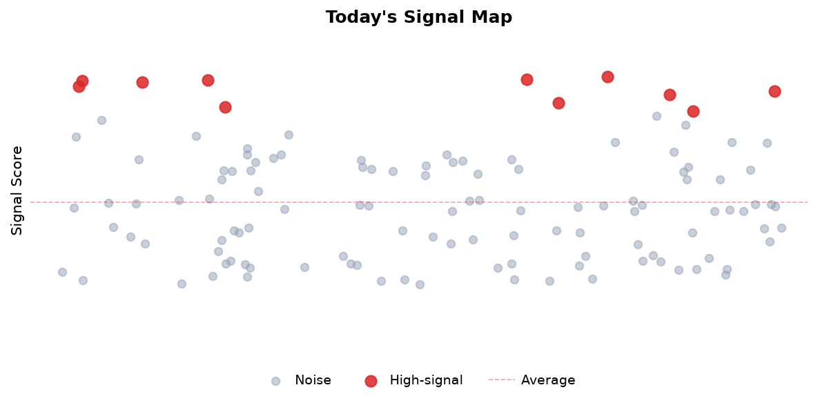 Signal Map