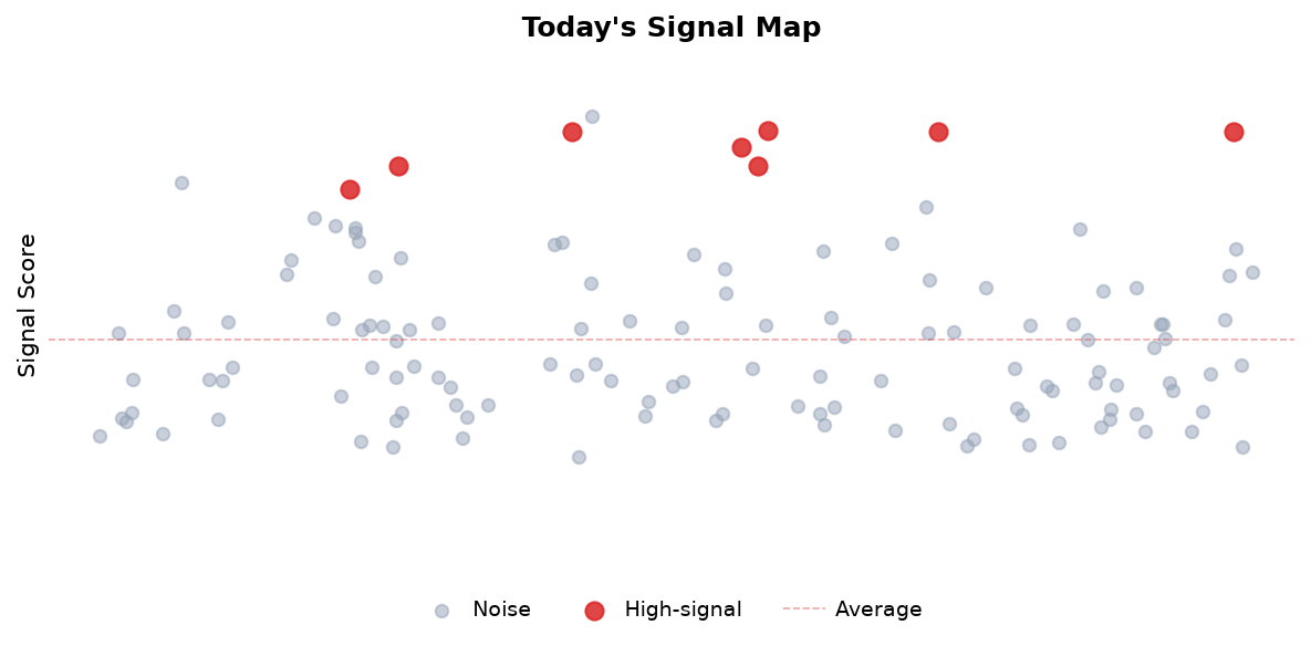 Signal Map