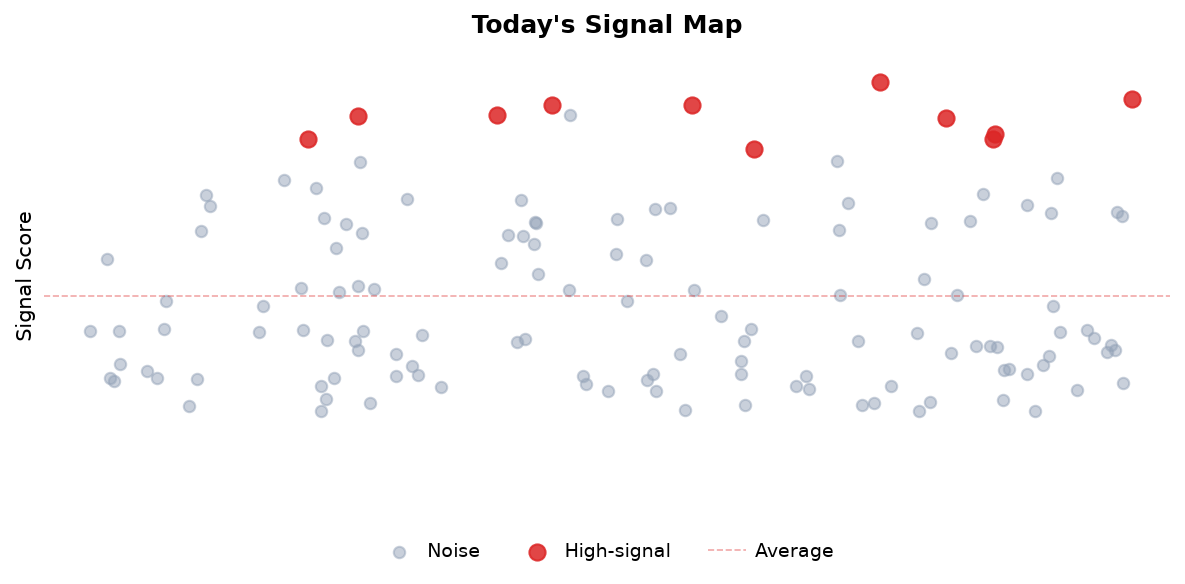 Signal Map