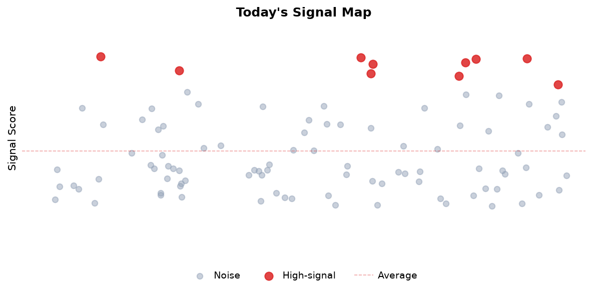 Signal Map