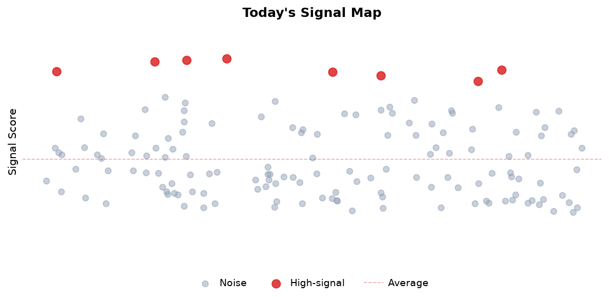 Signal Map