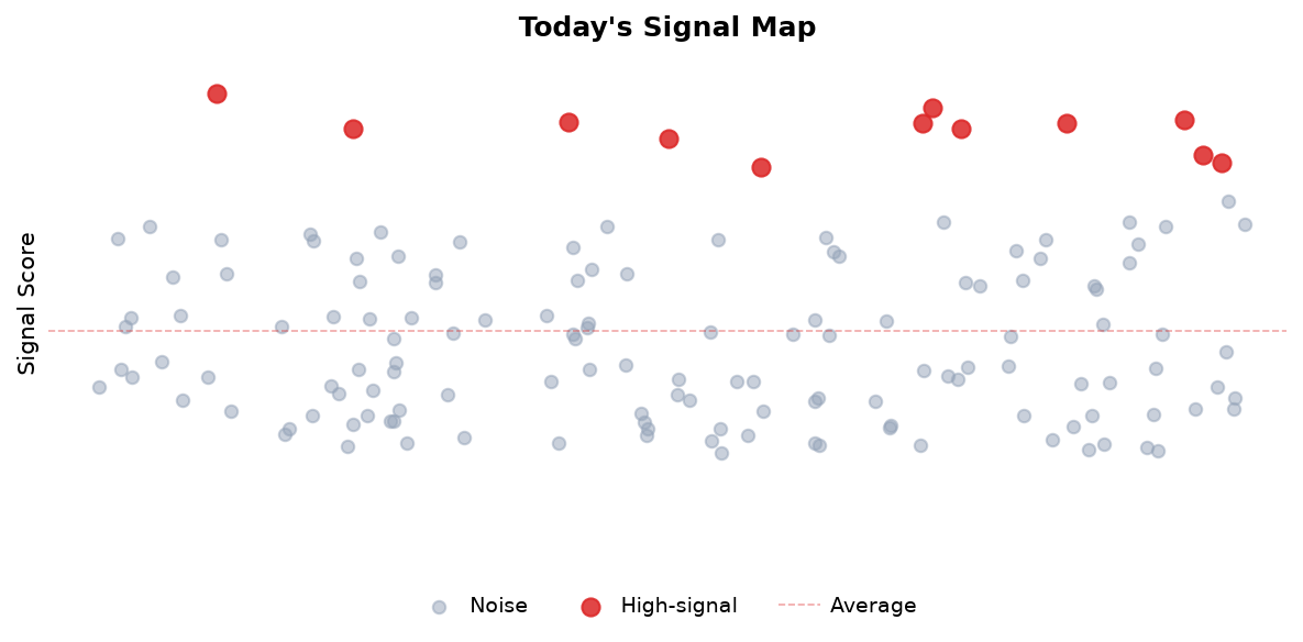 Signal Map