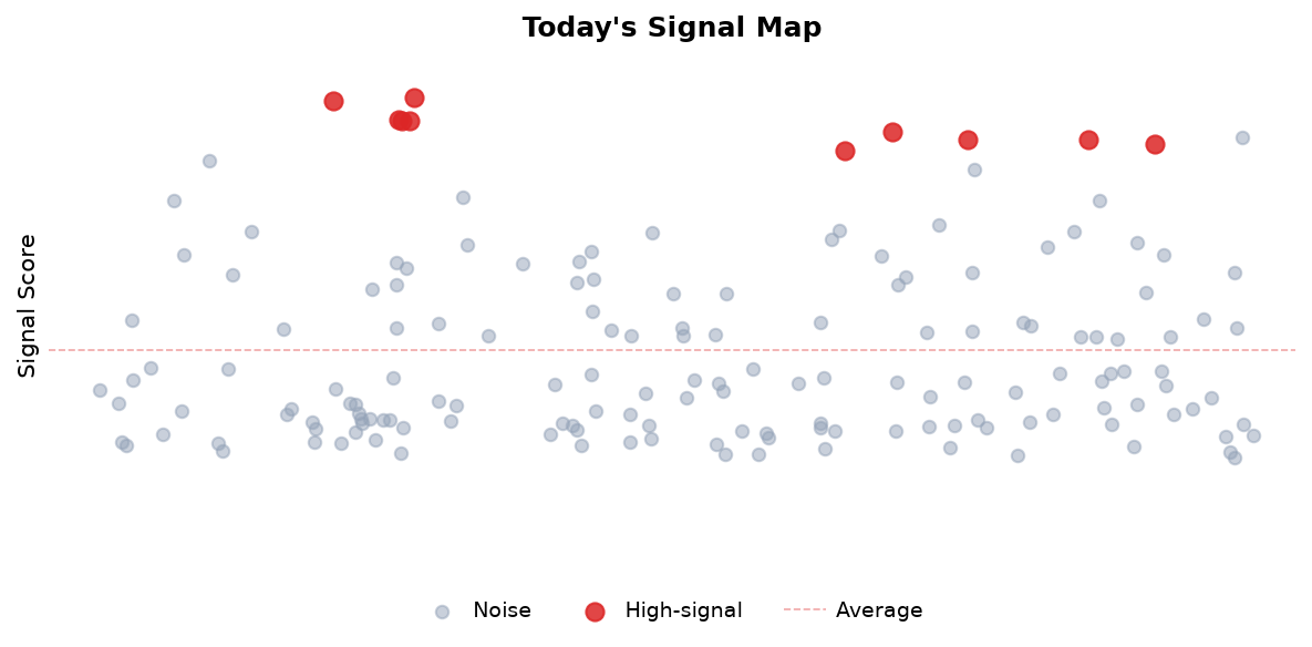 Signal Map