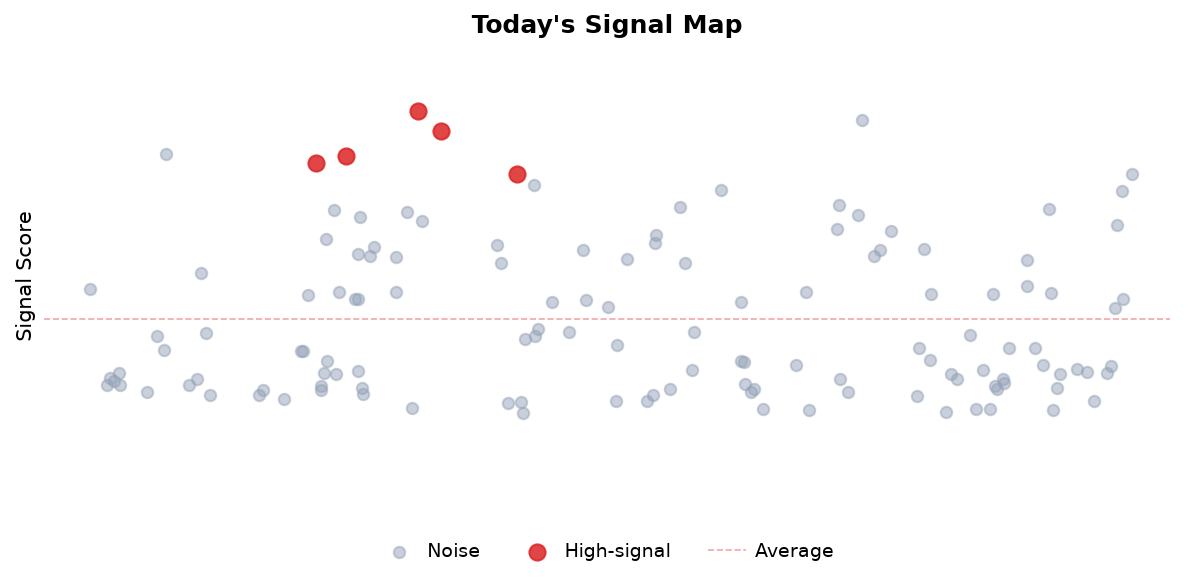Signal Map