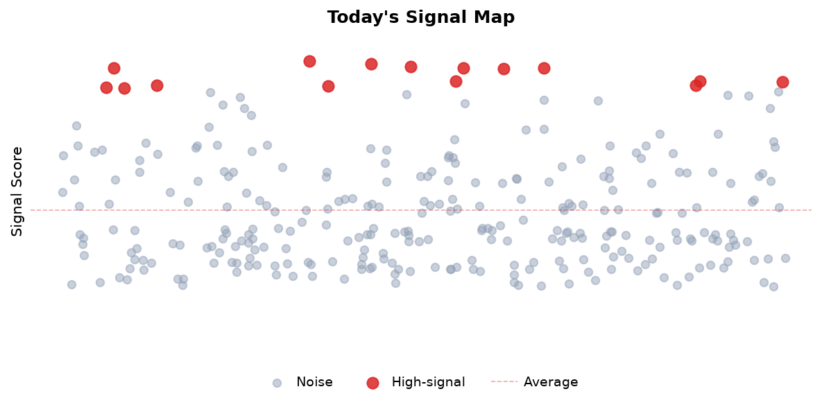 Signal Map
