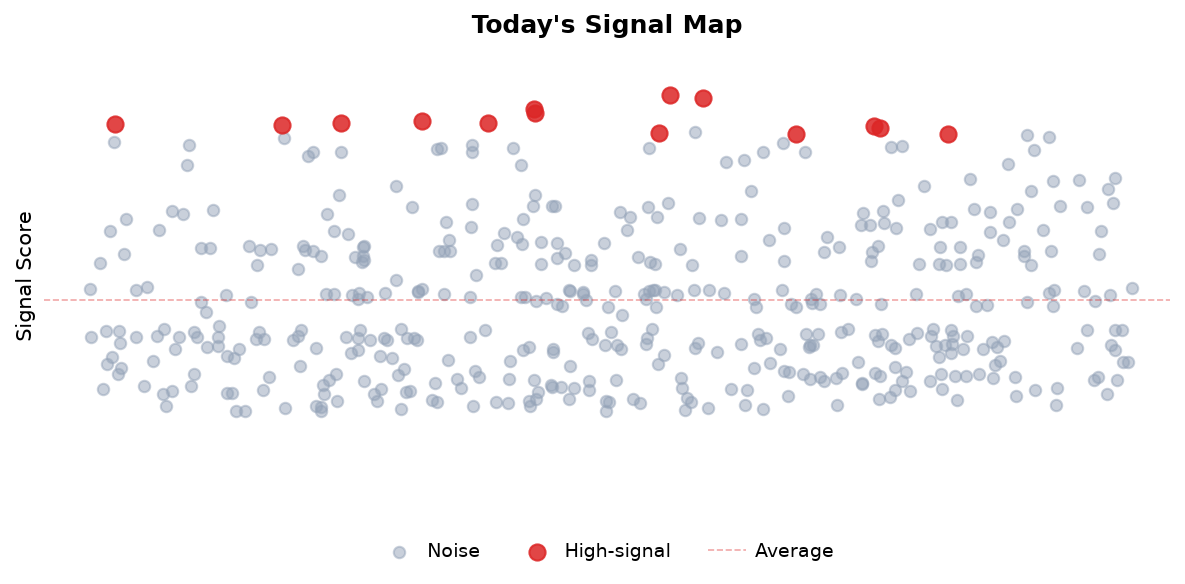 Signal Map