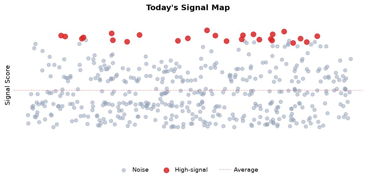 Signal Map