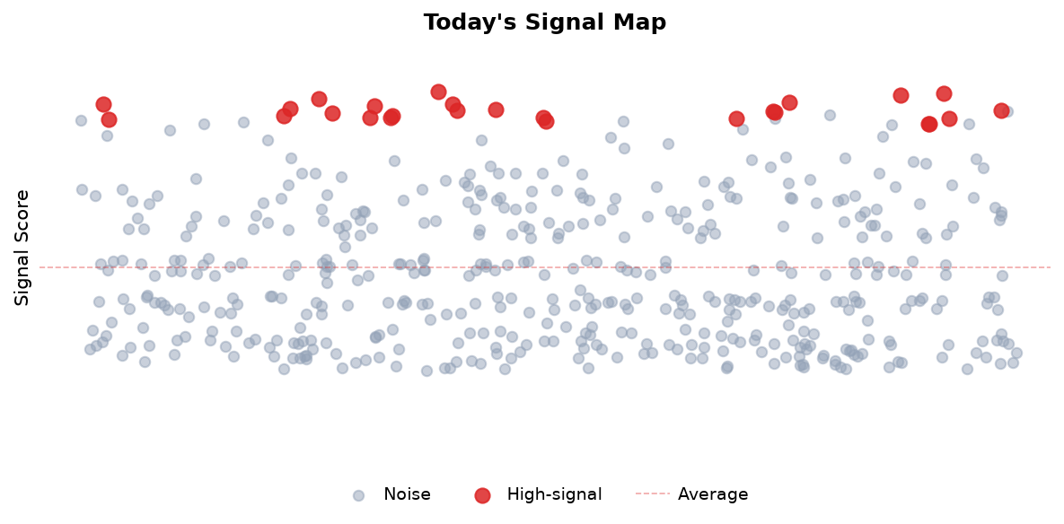 Signal Map