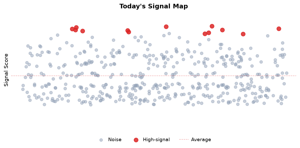 Signal Map