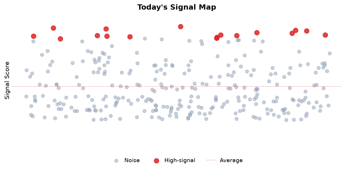 Signal Map