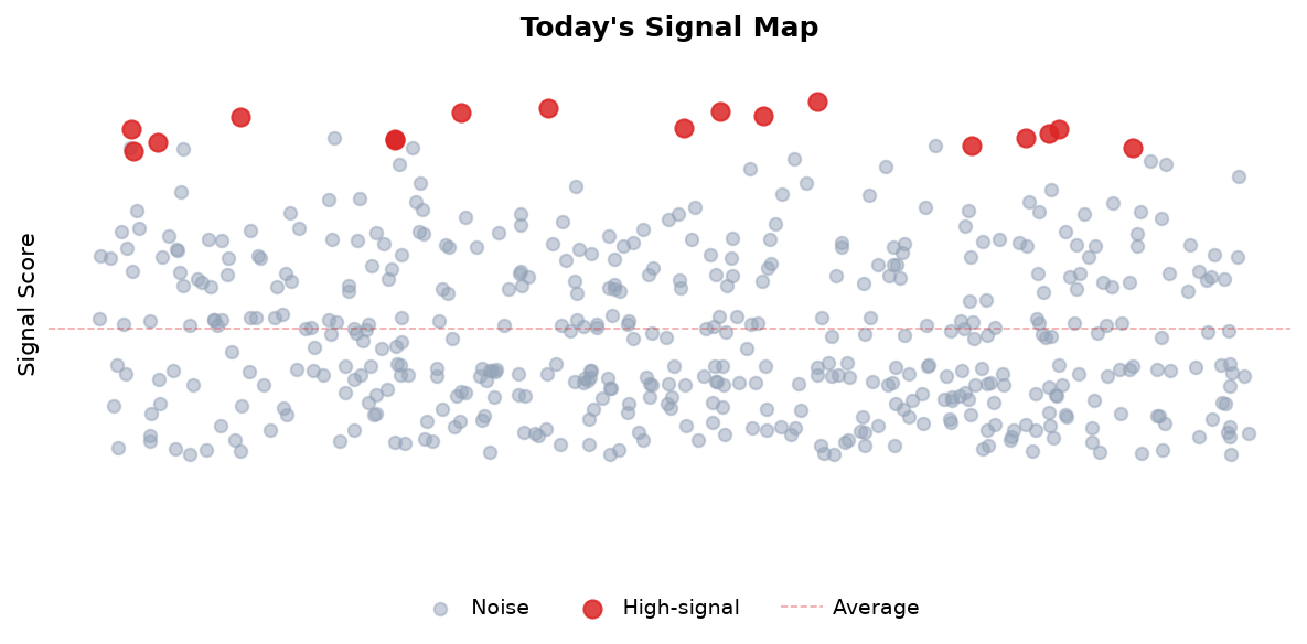 Signal Map