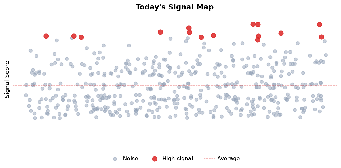 Signal Map