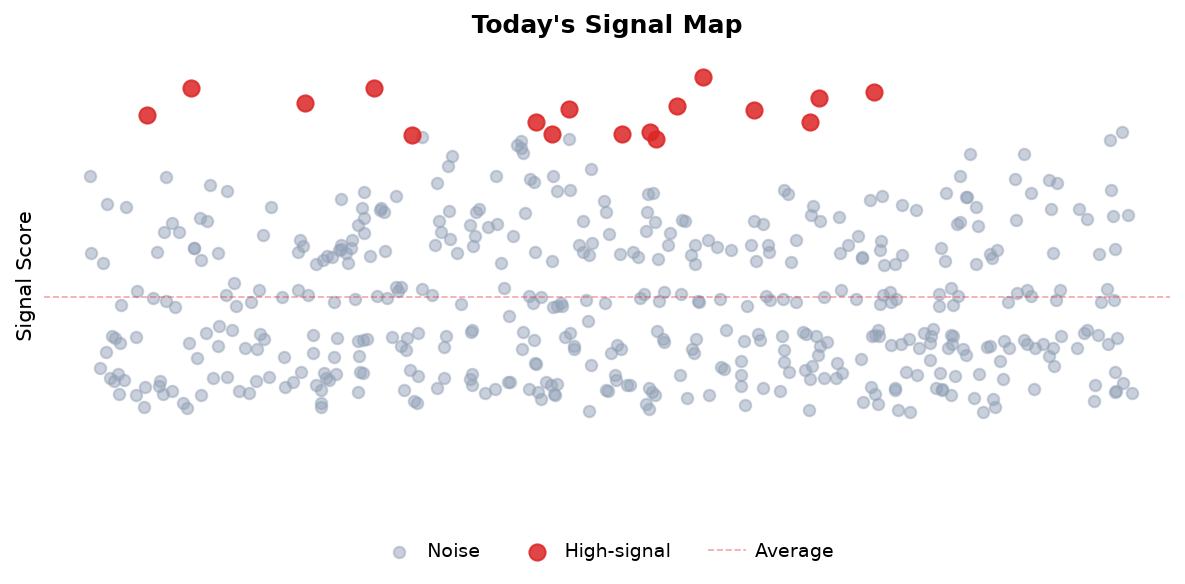 Signal Map