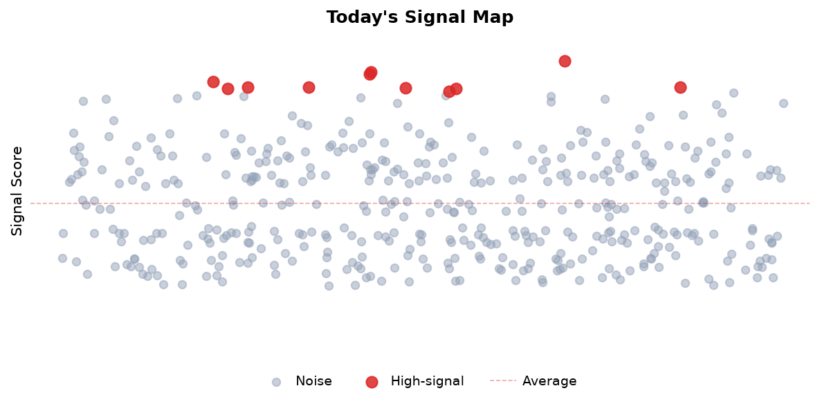 Signal Map